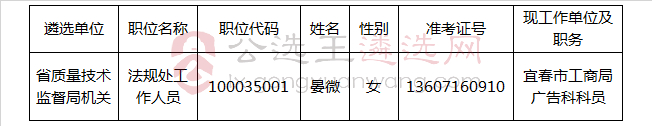 江西省质量技术监督局2017年遴选公务员递补拟遴选人员公示.jpg