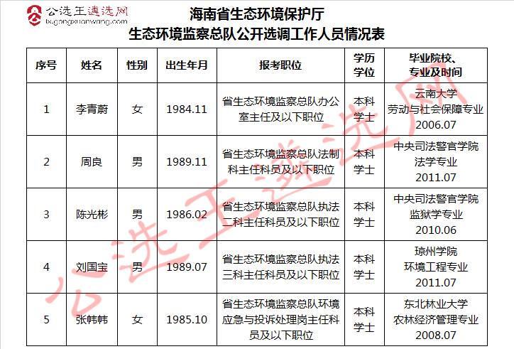 海南省生态环境保护厅生态环境监察总队公开选调工作人员.jpg