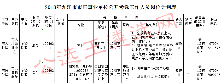 2018年九江市市直事业单位公开考选工作人员岗位计划表.jpg
