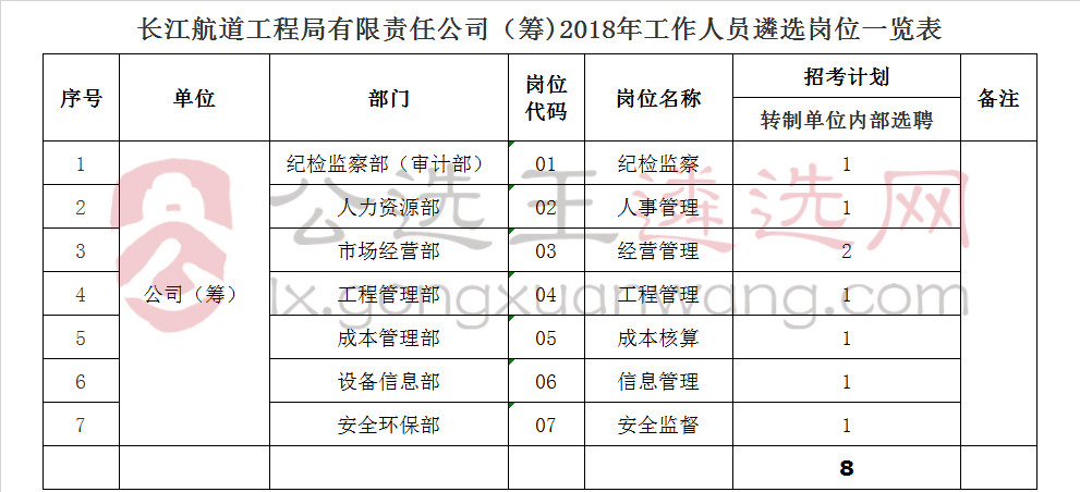 长江航道工程局有限责任公司（筹)2018年工作人员遴选岗位一览表.jpg