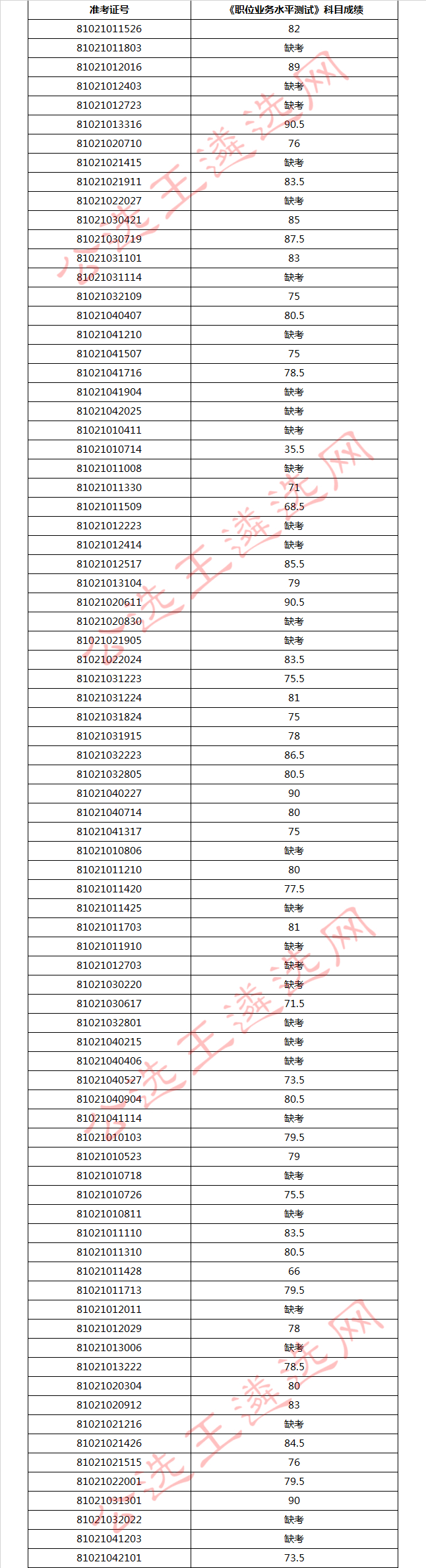 重庆市委办公厅（市委督查室、市委值班室）.jpg