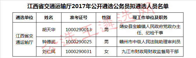 江西省交通运输厅2017年公开遴选公务员拟遴选人员名单.jpg