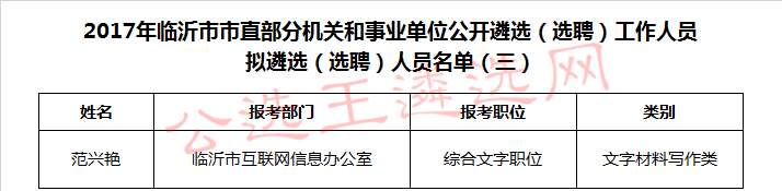 2017年临沂市市直部分机关和事业单位公开遴选（选聘）工作人员拟遴选（选聘）人员名单（三）.jpg