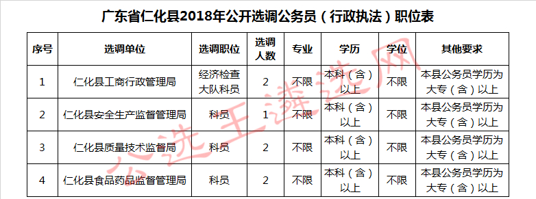广东省仁化县2018年公开选调公务员（行政执法）职位表.jpg