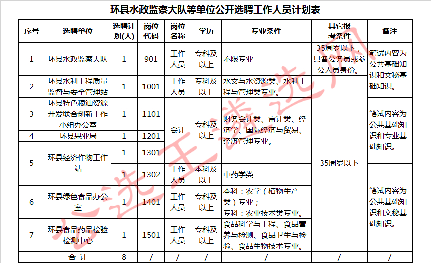 环县水政监察大队等单位公开选聘工作人员计划表.jpg