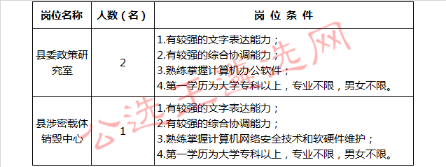 中共南丹县委员会办公室选调职位表.jpg