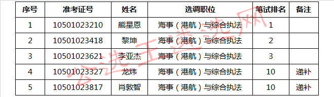 长沙市地方海事局面试名单.jpg