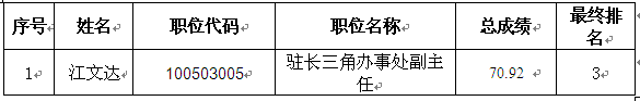 九江经济技术开发区（出口加工区）第二次递补考察.png