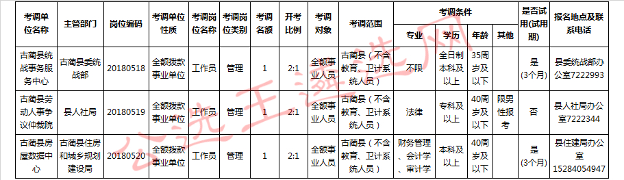 古蔺县增加的考调计划及岗位要求.jpg
