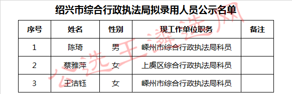 绍兴市综合行政执法局拟录用人员公示名单.jpg