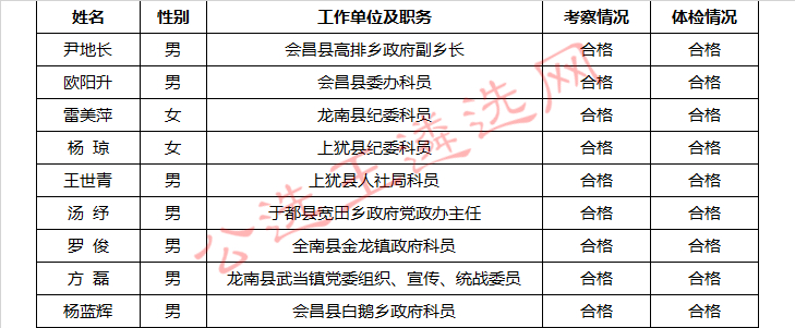 赣州市人力资源和社会保障局公开考选工作人员拟录用人员.jpg