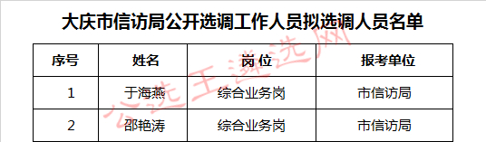 大庆市信访局公开选调工作人员拟选调人员名单.jpg