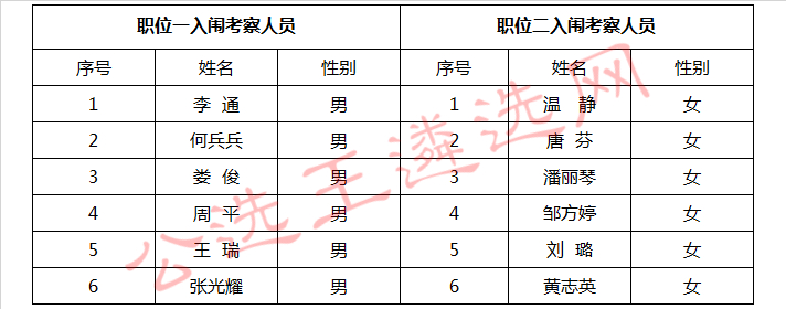 抚州市纪委（市监委）公开选调入闱考察人员名单.jpg