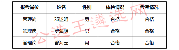 赣州市委政法委员会下属事业单位公开考选工作人员拟聘用人员_.jpg