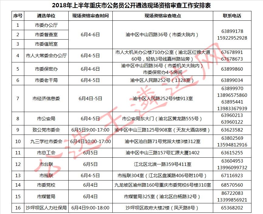 2018年上半年重庆市公务员公开遴选现场资格审查工作安排表.jpg
