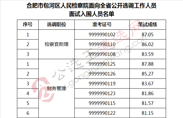 合肥市包河区检察院面向全省公开选调工作人员面试入围人员名单.jpg