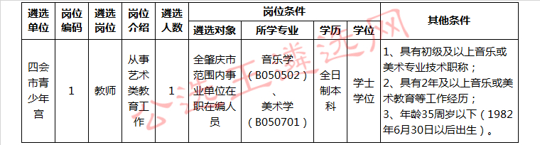 四会市青少年宫遴选工作人员职位表.jpg