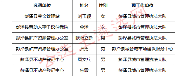 彭泽县2018年公开选调县直事业单位工作人员拟选调人员公示.jpg