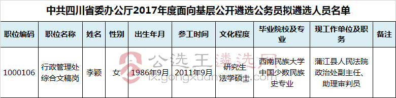 中共四川省委办公厅2017年度公开遴选公务员拟遴选人员名单.jpg