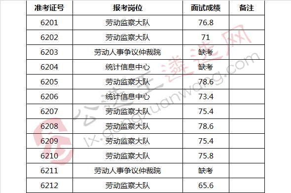 涟源市人力资源和所属事业单位面试成绩.jpg