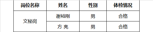 赣州市民族宗教服务中心面向全市机关事业单位公开考选工作人员入闱考察对象名单.png