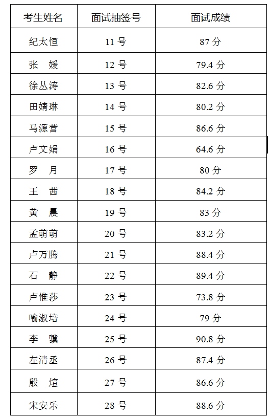 国家信访局2018年选调公务员面试成绩.png