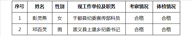 赣州市果业局公开考选工作人员拟录用人员.png