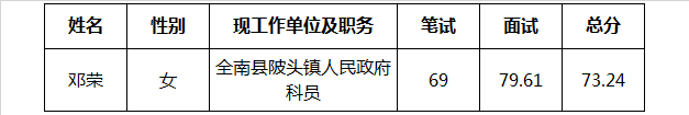 赣州市委老干部局下属参公单位市老年大学办公室公开考选工作人员递补入闱考察对象公告.png