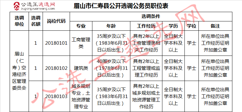 眉山市仁寿县公开选调公务员职位表.jpg