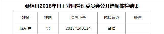 桑植县2018年县工业园管理委员会公开选调体检结果.png