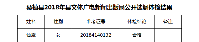 桑植县2018年县文体广电新闻出版局公开选调体检结果.png
