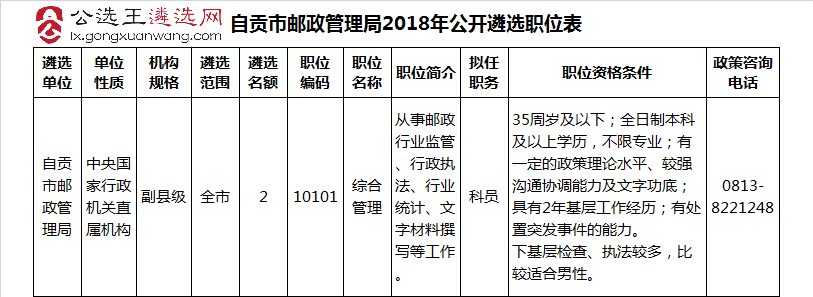 自贡市邮政管理局2018年公开遴选职位表.jpg