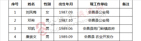 会昌县委巡察办公开考选工作人员拟选调人员名单_meitu_1.jpg