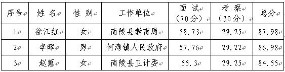 南陵县精神文明建设指导中心拟选调事业单位人员公示.jpg