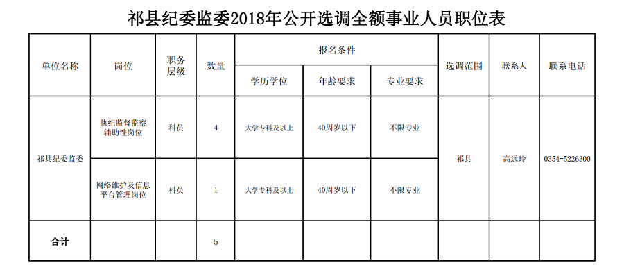 祁县纪委监委2018年公开选调全额事业人员职位表.png
