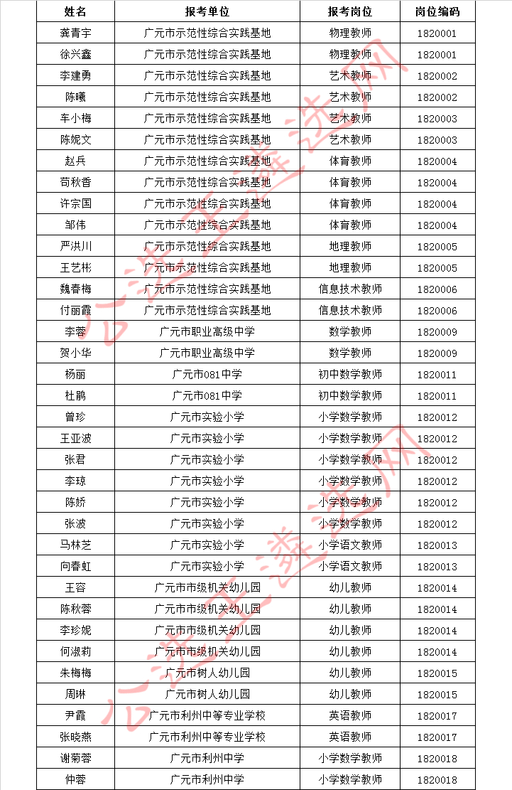 教育系统部分事业单位公开遴选工作人员面试入闱名单.jpg