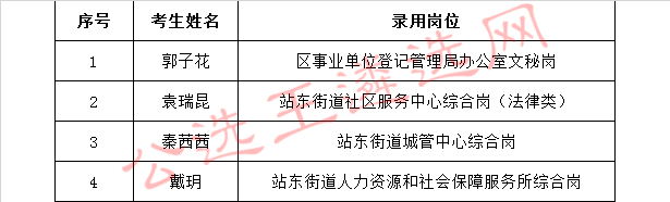 南昌市青山湖区2018年度面向全省公开选调事业单位工作人员拟录用人员名单.jpg