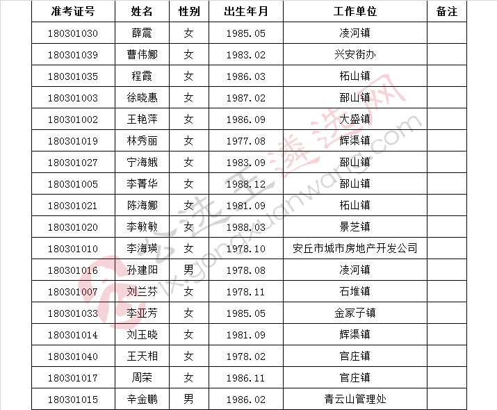 安丘市政务服务中心公开遴选综合窗口前台受理人员试用人员公示.jpg