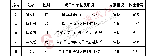 赣州市委老干部局下属参公单位市老年大学办公室.jpg