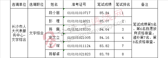 进入面试人员名单.jpg