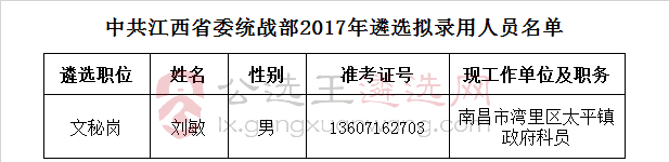 江西省委统战部2017年遴选拟录用人员名单.jpg