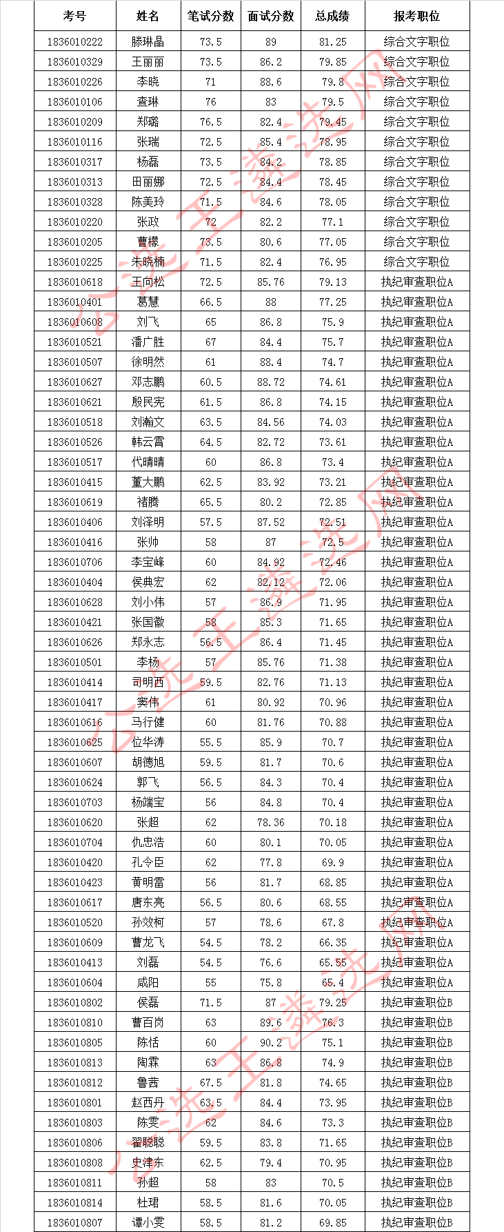 济南市纪委成绩.jpg