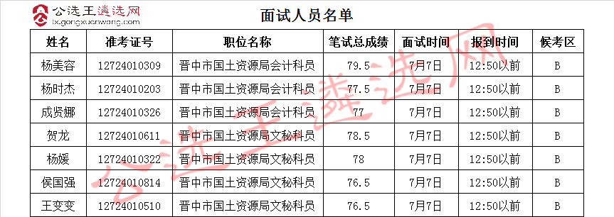 晋中市国土资源局面试名单.jpg