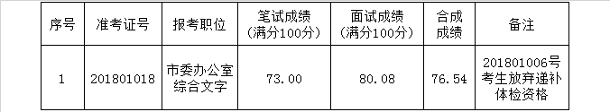 巢湖市2018年度部分市直机关面向全省公开选调公务员（工作人员）.png