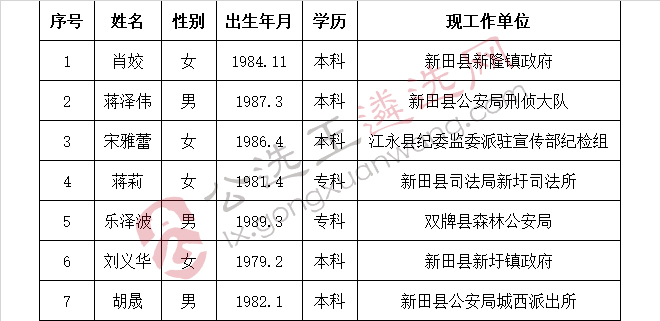 新田县纪委监委2018年公务员选调拟调入人员名单.jpg
