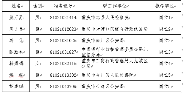 公选王公告-重庆市人大常委会办公厅拟遴选人员名单.png