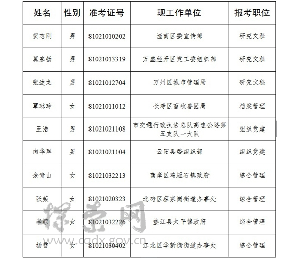 2018年上半年重庆市委党校重庆行政学院公务员公开遴选拟遴选人员名单.png