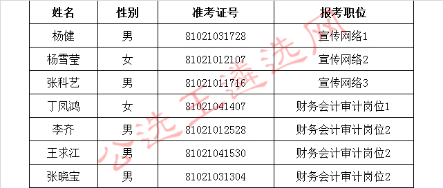 重庆市总工会2018年上半年公务员拟遴选人员名单.jpg