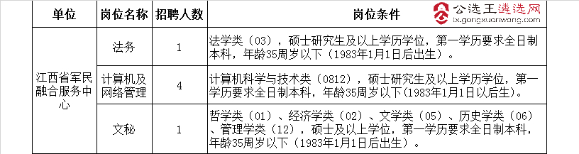 (二）江西省军民融合服务中心-硕士岗位.jpg