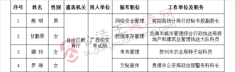 广西自治区教育厅2017年拟遴选参照公务员法管理单位工作人员名单.jpg